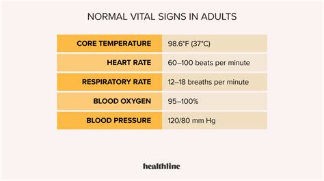  「Vital Signs: A Young Doctor's Journey into Life and Death」：アメリカの医療現場のリアルを描き出す、感動と葛藤に満ちた青春物語